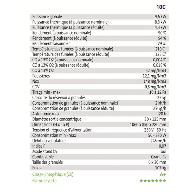 PACK POÊLE À GRANULÉS TESSA 10 ÉTANCHE SORTIE CONCENTRIQUE SUR LE DESSUS + KIT CONDUIT VERTICAL Ø80/125 – Image 5