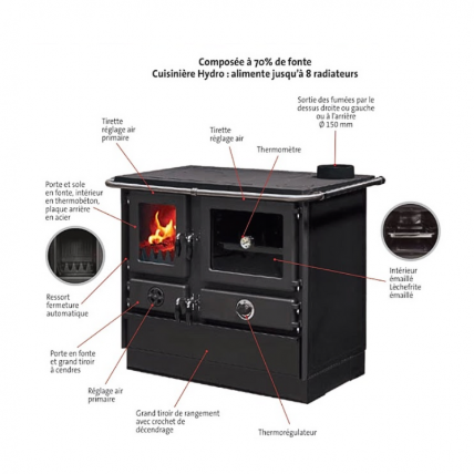 CUISINIERE A BOIS MAGNUM THERMO MBS EN FONTE | BOUILLEUR COTE GAUCHE – Image 4