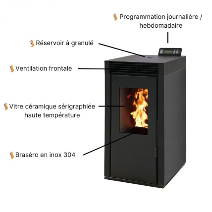 Poêle à Granulés - MARINA 6 - Étanche – Image 6