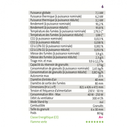 Poêle à Granulés - MARINA 8 - Étanche – Image 2