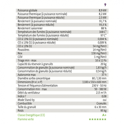 Poêle à Granulés - GIULIA 9 - Étanche Concentrique – Image 5
