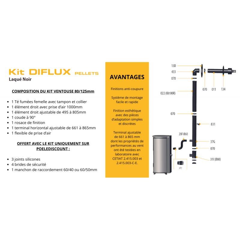 PACK Poêle à granulés C12 FIREMATIC + Kit ventouse Dinak + Module Wifi – Image 6