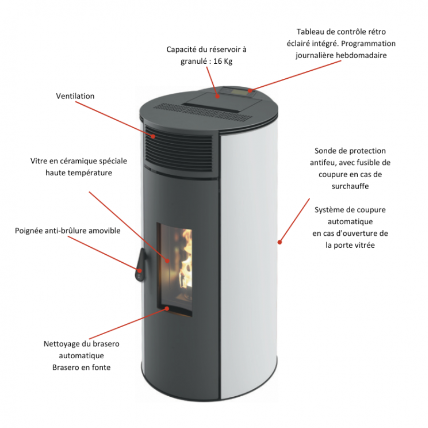 POÊLE À GRANULÉS GIANNI 9 étanche - INTERSTOVES – Image 5