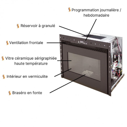 Insert à granulés INTERSTOVES | BENITO 10 kw | Mypoêle | WIFI – Image 3