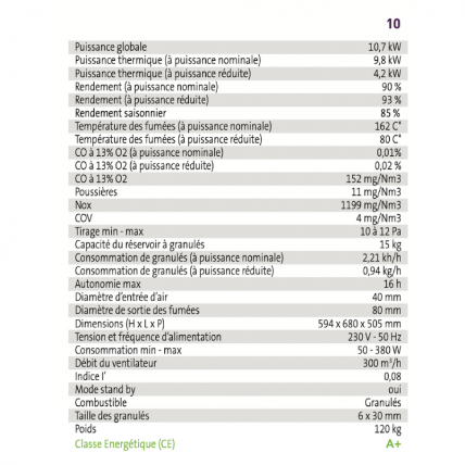 Insert à granulés INTERSTOVES | BENITO 10 kw | Mypoêle | WIFI – Image 4